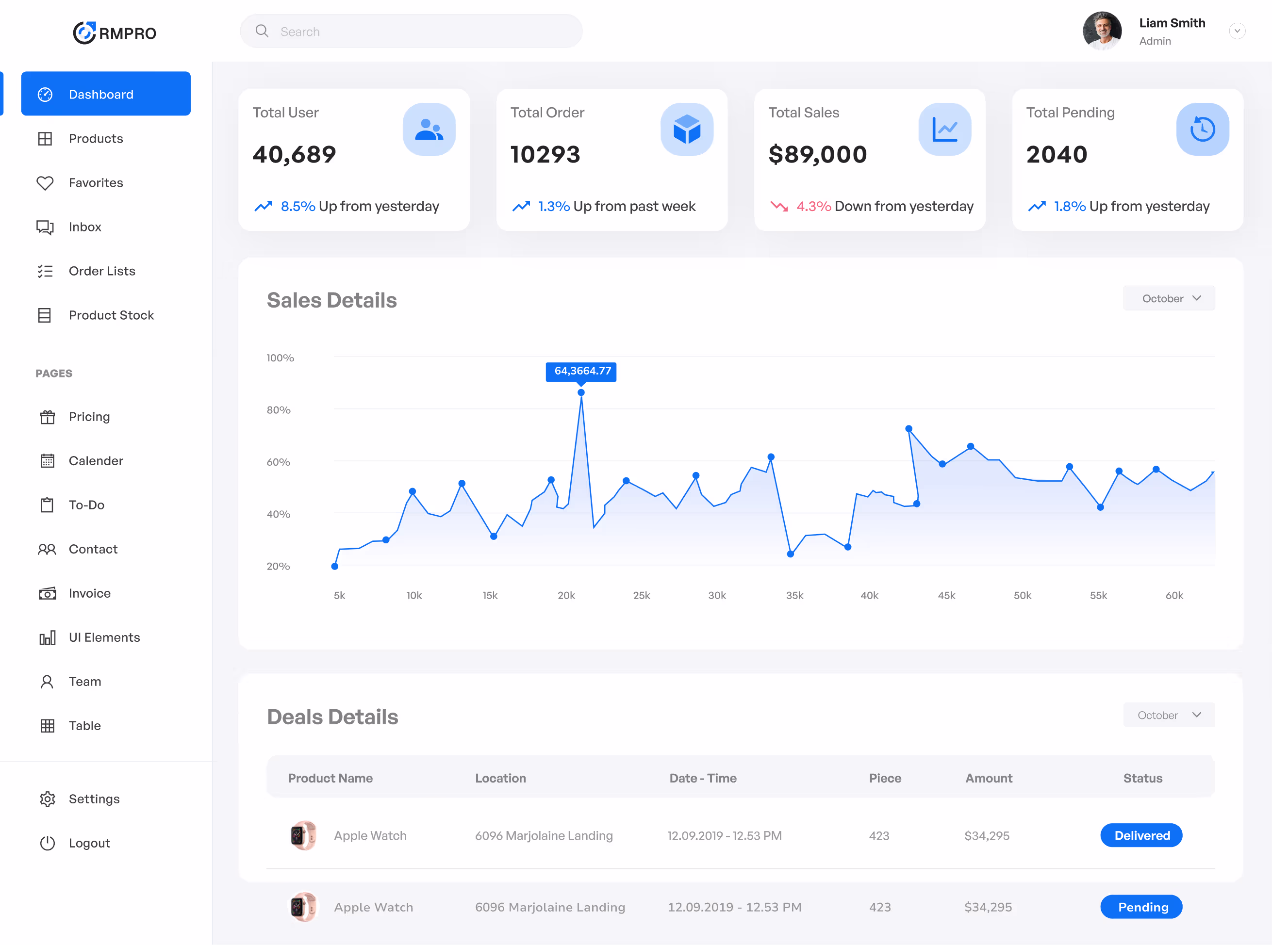 Instagram Dashboard